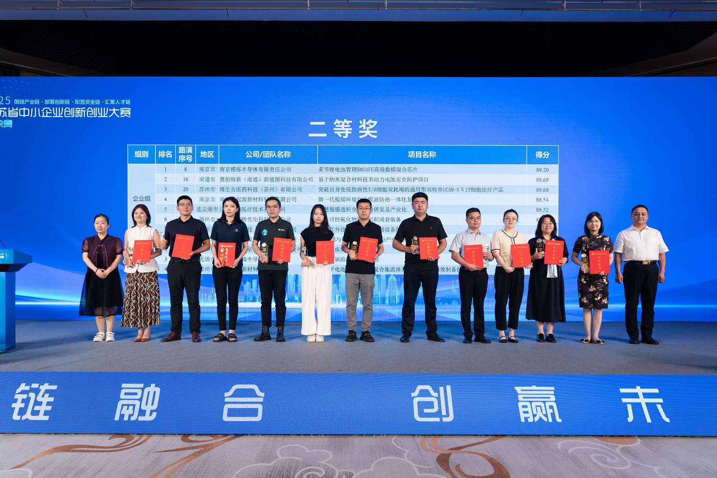 喜报！！db电子游戏医药荣获第十届“创客中国”江苏省中小企业创新创业大赛总决赛二等奖